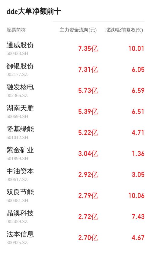 大恒科技股吧討論，大恒科技股票的股本多少億